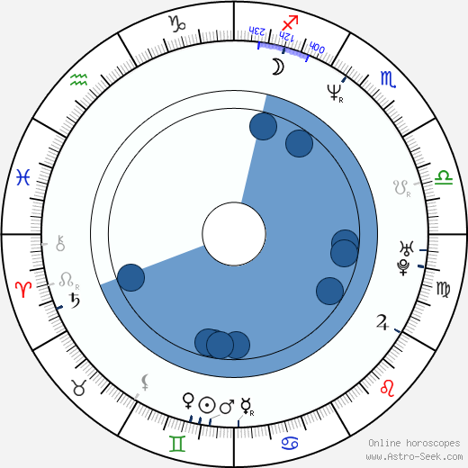 Domiziano Arcangeli horoscope, astrology, sign, zodiac, date of birth, instagram