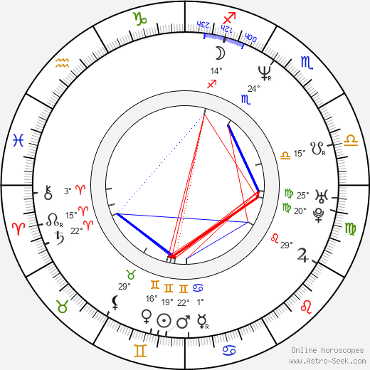 Domiziano Arcangeli birth chart, biography, wikipedia 2023, 2024