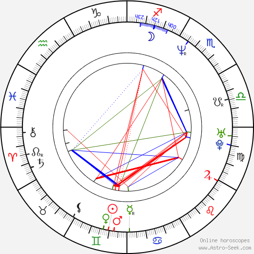 Domiziano Arcangeli birth chart, Domiziano Arcangeli astro natal horoscope, astrology