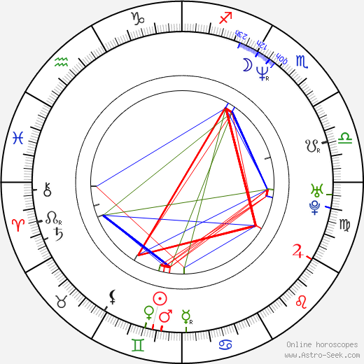 Eddie Marsan birth chart, Eddie Marsan astro natal horoscope, astrology