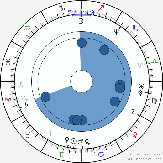 Eduardo Pinto wikipedia, horoscope, astrology, instagram