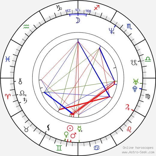 Eduardo Pinto birth chart, Eduardo Pinto astro natal horoscope, astrology