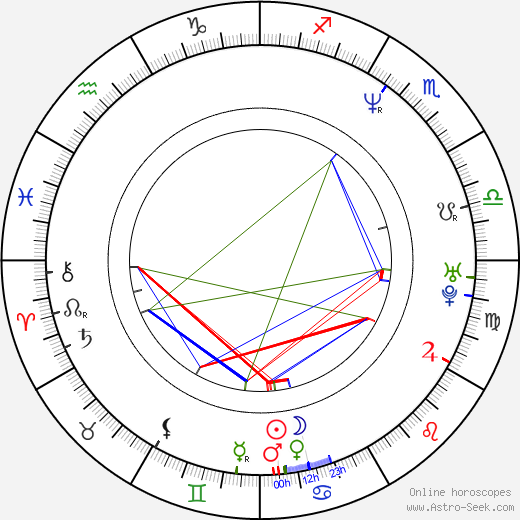 Élyse Marquis birth chart, Élyse Marquis astro natal horoscope, astrology