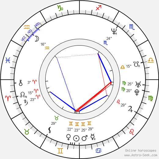 Eric Murdock birth chart, biography, wikipedia 2024, 2025