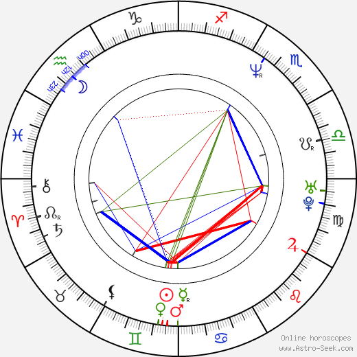 Eric Murdock birth chart, Eric Murdock astro natal horoscope, astrology