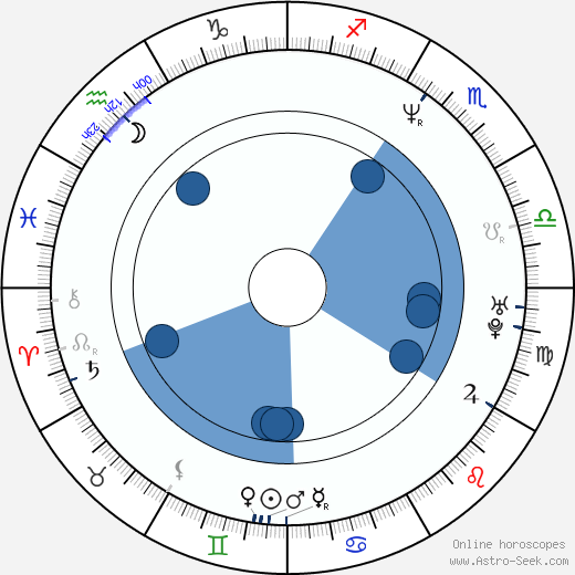 Faizon Love Oroscopo, astrologia, Segno, zodiac, Data di nascita, instagram