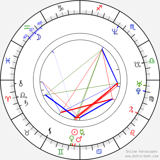 Faizon Love birth chart, Faizon Love astro natal horoscope, astrology