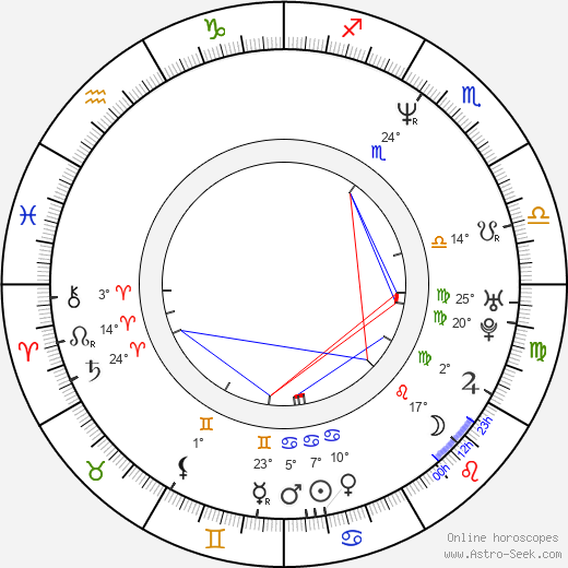 Federico Zampaglione birth chart, biography, wikipedia 2024, 2025