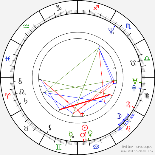 Federico Zampaglione birth chart, Federico Zampaglione astro natal horoscope, astrology