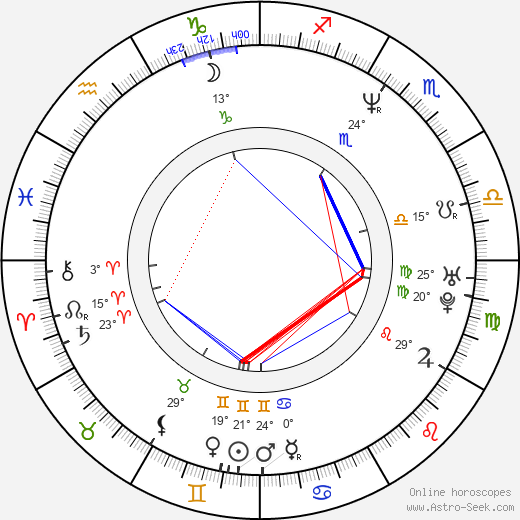 Francesco Renga birth chart, biography, wikipedia 2024, 2025