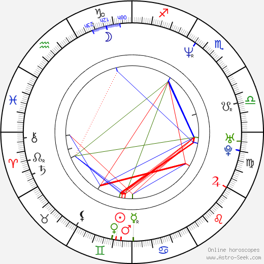 Francesco Renga birth chart, Francesco Renga astro natal horoscope, astrology