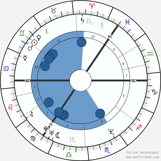 Gerry McCann wikipedia, horoscope, astrology, instagram