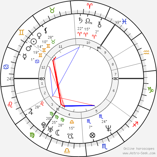 Gerry McCann birth chart, biography, wikipedia 2024, 2025
