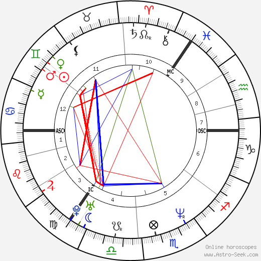 Gerry McCann birth chart, Gerry McCann astro natal horoscope, astrology