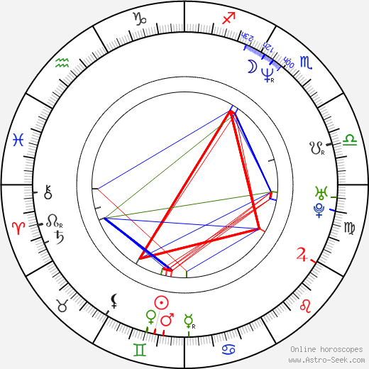 Ilaria Borrelli birth chart, Ilaria Borrelli astro natal horoscope, astrology