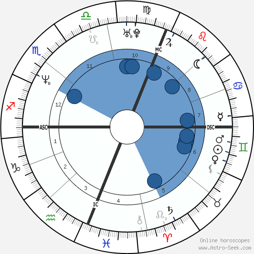 Jason Donovan wikipedia, horoscope, astrology, instagram