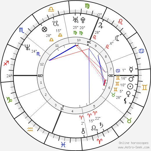 Jason Donovan birth chart, biography, wikipedia 2024, 2025