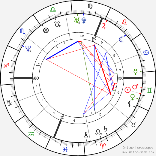 Jason Donovan birth chart, Jason Donovan astro natal horoscope, astrology