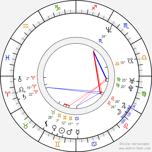 Jason Falkner birth chart, biography, wikipedia 2024, 2025