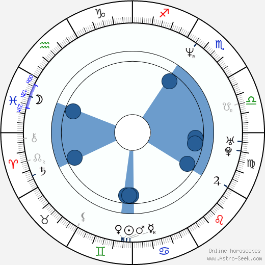 Jay Mello horoscope, astrology, sign, zodiac, date of birth, instagram