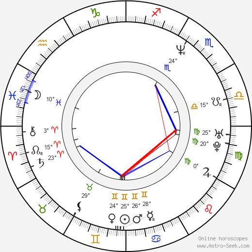Jay Mello birth chart, biography, wikipedia 2024, 2025