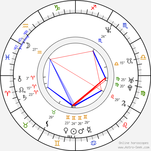 Jayanna Howeton birth chart, biography, wikipedia 2024, 2025