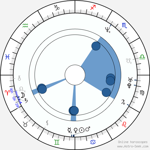 Jed Buechler wikipedia, horoscope, astrology, instagram