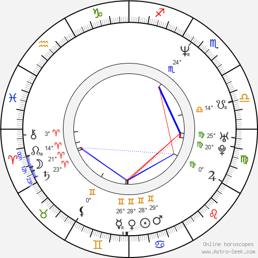 Jed Buechler birth chart, biography, wikipedia 2023, 2024