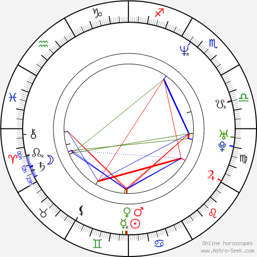 Jed Buechler birth chart, Jed Buechler astro natal horoscope, astrology