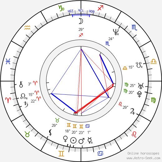 Johnny Johnson birth chart, biography, wikipedia 2024, 2025