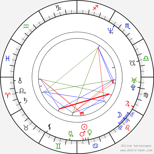 Judith Hoag birth chart, Judith Hoag astro natal horoscope, astrology