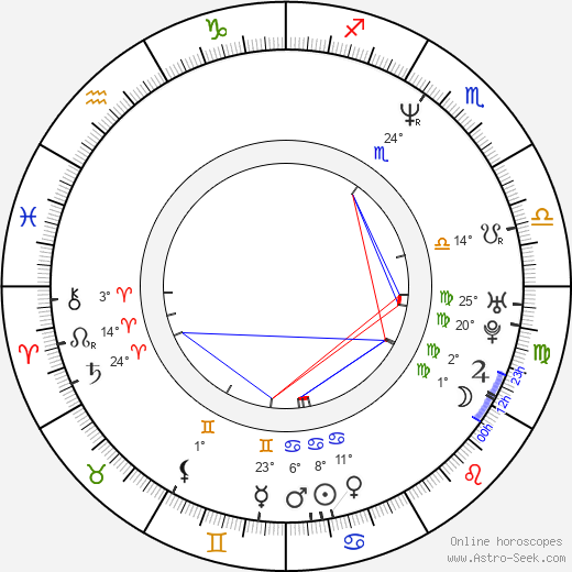 Keoni Waxman birth chart, biography, wikipedia 2024, 2025