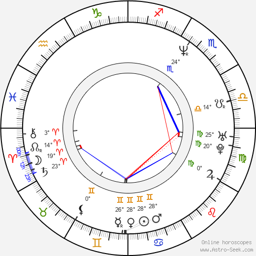 Kim Walker birth chart, biography, wikipedia 2024, 2025