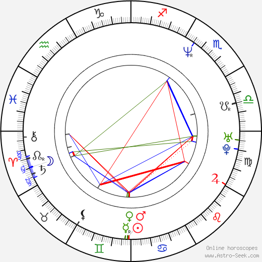 Kim Walker birth chart, Kim Walker astro natal horoscope, astrology