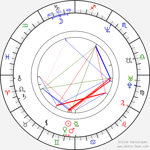 Manuel Blanc birth chart, Manuel Blanc astro natal horoscope, astrology