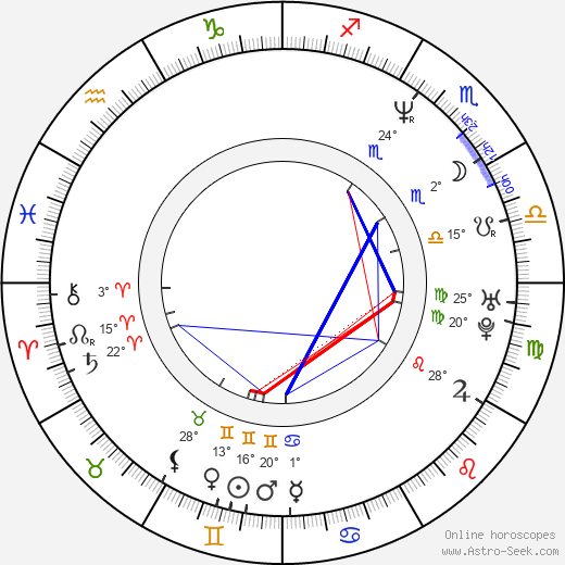Marcela Guerty birth chart, biography, wikipedia 2024, 2025