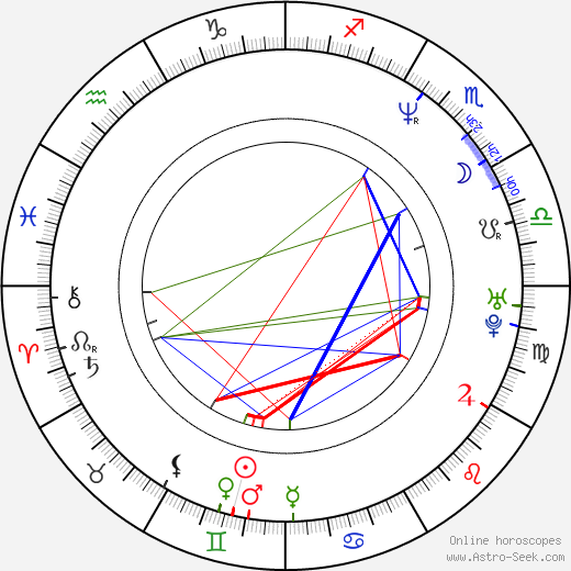 Marcela Guerty birth chart, Marcela Guerty astro natal horoscope, astrology