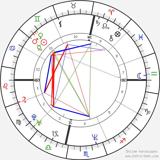 Marci Thibault birth chart, Marci Thibault astro natal horoscope, astrology