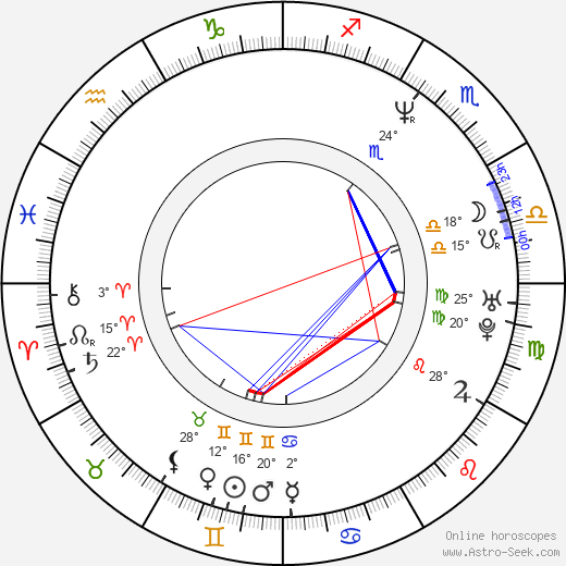 Mark Wood birth chart, biography, wikipedia 2024, 2025