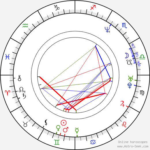 Mark Wood birth chart, Mark Wood astro natal horoscope, astrology