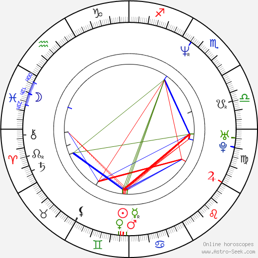 Martin Mikuláš birth chart, Martin Mikuláš astro natal horoscope, astrology