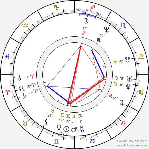 Mike Dopud birth chart, biography, wikipedia 2024, 2025