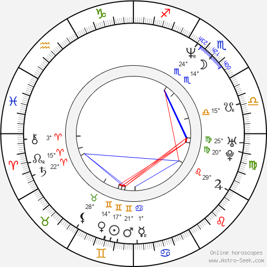 Morgan Alling birth chart, biography, wikipedia 2024, 2025