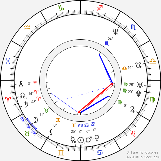Mya Luvv birth chart, biography, wikipedia 2024, 2025