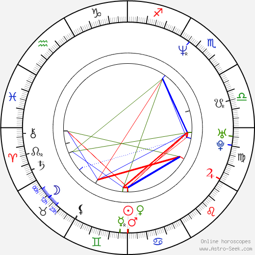 Mya Luvv birth chart, Mya Luvv astro natal horoscope, astrology