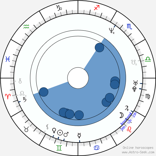 Navid Negahban wikipedia, horoscope, astrology, instagram