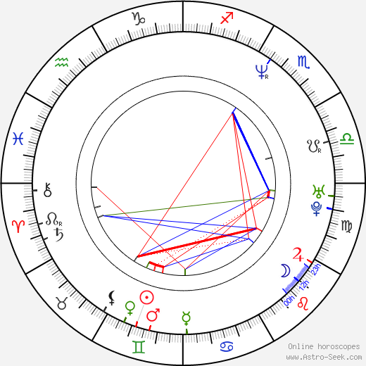 Navid Negahban birth chart, Navid Negahban astro natal horoscope, astrology