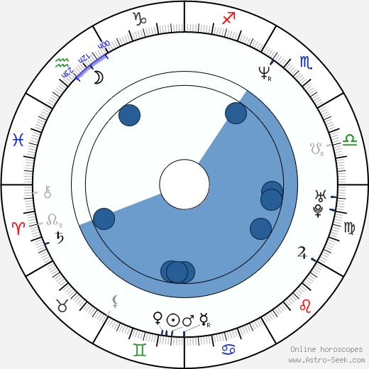 Nene Ohtsuka wikipedia, horoscope, astrology, instagram