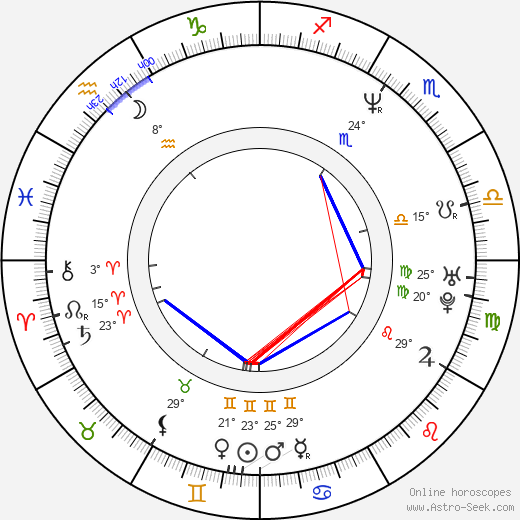Nene Ohtsuka birth chart, biography, wikipedia 2024, 2025