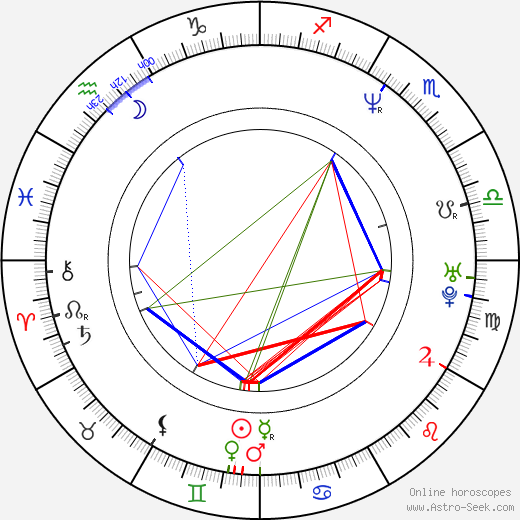 Nene Ohtsuka birth chart, Nene Ohtsuka astro natal horoscope, astrology